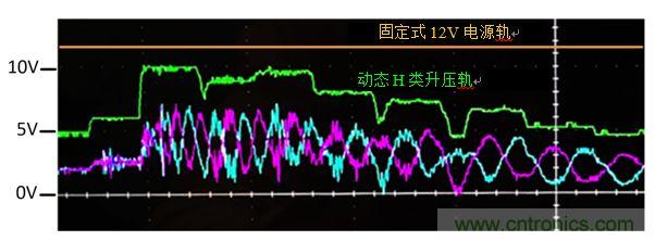 入門智能家居音頻設(shè)計(jì)？TI 來(lái)支招！