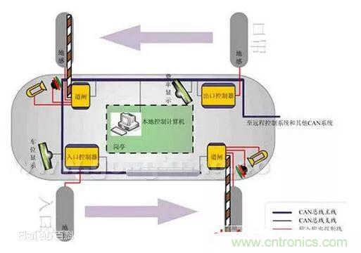 汽車四大總線：CAN、LIN、Flexray、MOST