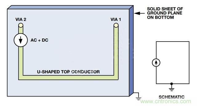 接地層如何降低PCB噪聲？