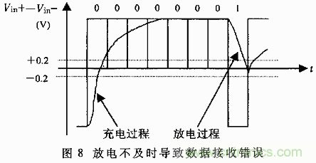 UART、RS-232、RS-422、RS-485之間有什么區(qū)別？