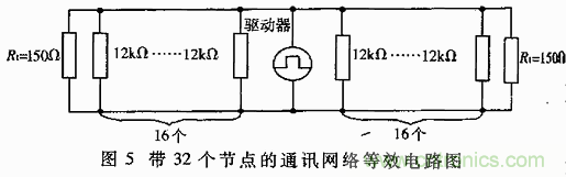 UART、RS-232、RS-422、RS-485之間有什么區(qū)別？