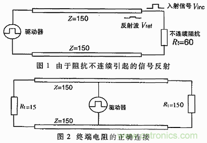 UART、RS-232、RS-422、RS-485之間有什么區(qū)別？