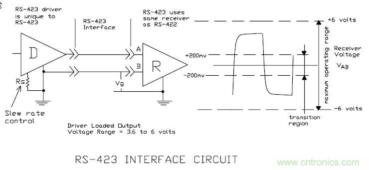 UART、RS-232、RS-422、RS-485之間有什么區(qū)別？