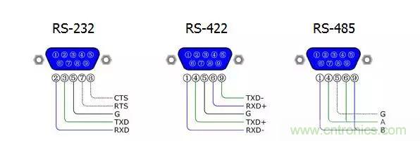 UART、RS-232、RS-422、RS-485之間有什么區(qū)別？
