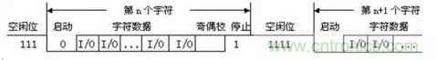 UART、RS-232、RS-422、RS-485之間有什么區(qū)別？
