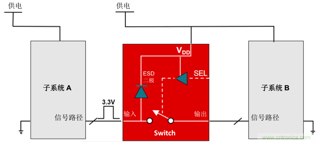 工程師溫度傳感指南 | 了解設(shè)計(jì)挑戰(zhàn)，掌握解決方案！
