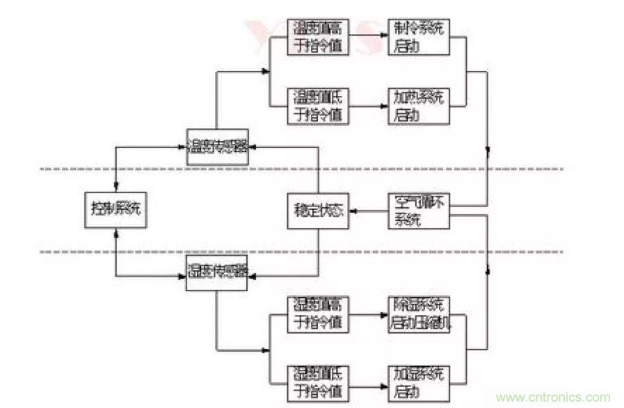 從現(xiàn)象到原理，一次搞懂電子元器件濕熱試驗(yàn)
