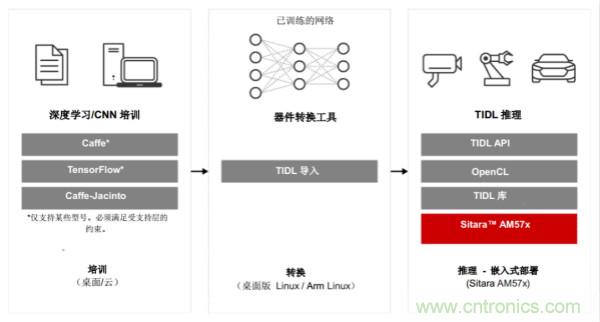 如何為微電網(wǎng)設(shè)計更智能的遠程終端單元?答案在這里！