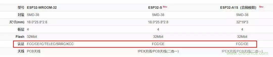 電路板上這些標(biāo)志的含義，你都知道嗎？