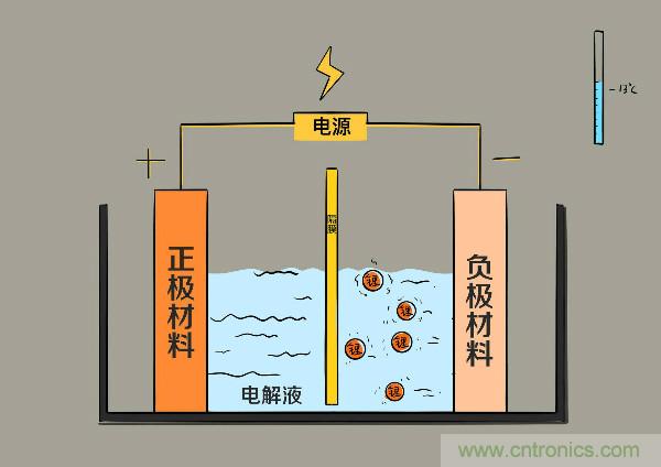 圓柱、方形、軟包，電動(dòng)車電池之間的差距比你想象得大