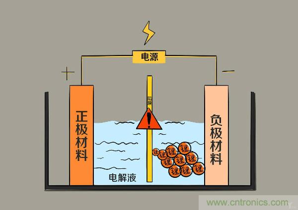 圓柱、方形、軟包，電動(dòng)車電池之間的差距比你想象得大