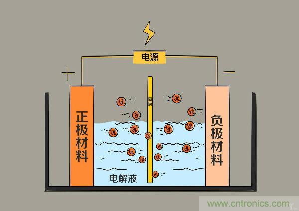圓柱、方形、軟包，電動(dòng)車電池之間的差距比你想象得大
