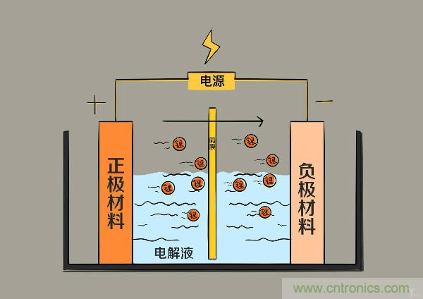 圓柱、方形、軟包，電動(dòng)車電池之間的差距比你想象得大
