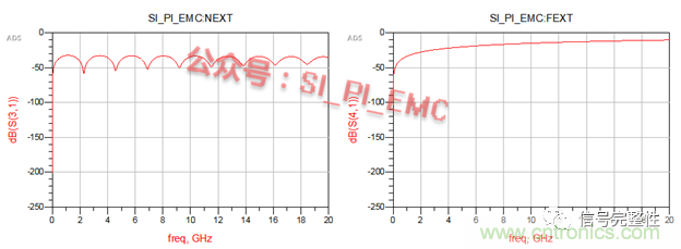 高速PCB設計時，保護地線要還是不要？