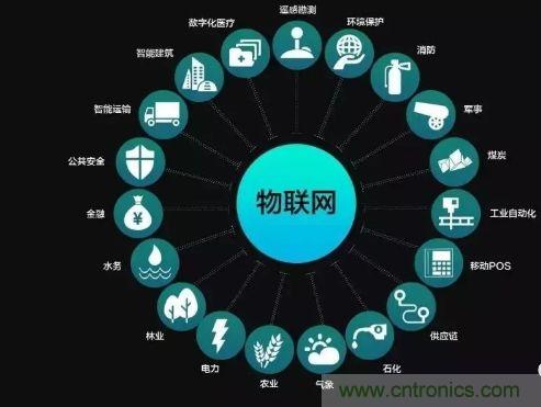 關于對物聯(lián)網理解的十大誤區(qū)，你踩雷了嗎？