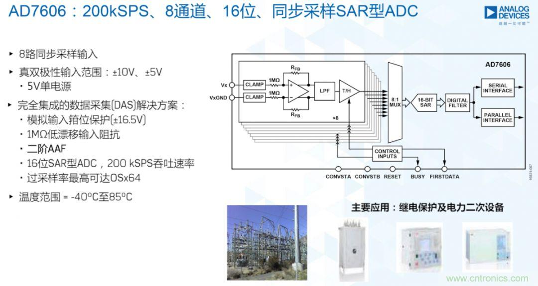 從AD7606到AD7606B，為你揭秘這款電力應(yīng)用ADC的“進階”之路
