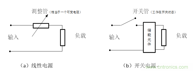 DIY一個數(shù)控開關(guān)電源，你需要掌握這些知識