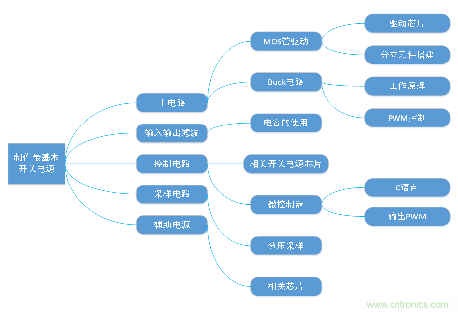 DIY一個數(shù)控開關(guān)電源，你需要掌握這些知識