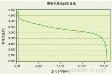降壓、升壓、LDO，這么多電源拓?fù)湓撊绾芜x？