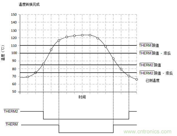 如何保障汽車信息娛樂和機群系統(tǒng)的熱安全性？