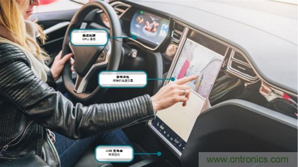 如何保障汽車信息娛樂和機群系統(tǒng)的熱安全性？