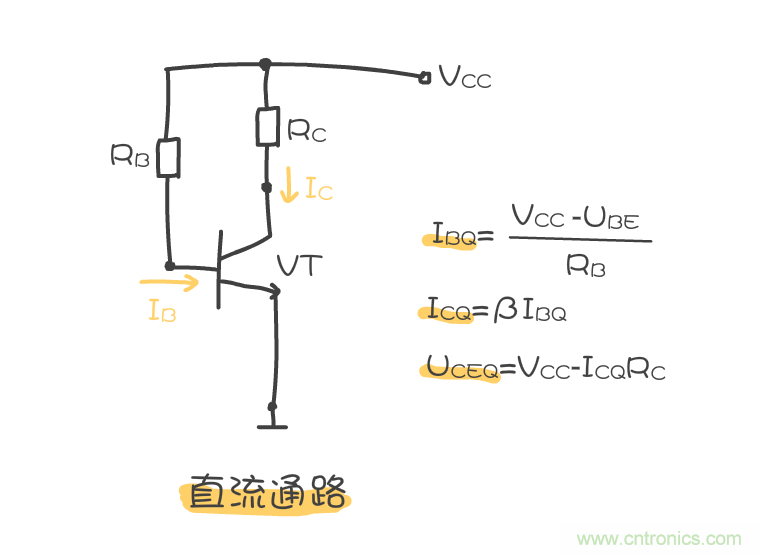 靜態(tài)工作點(diǎn)是什么？有什么作用？