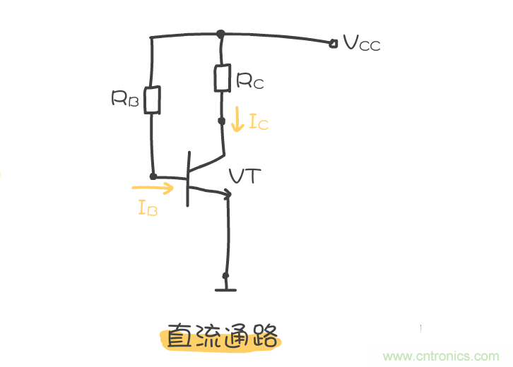 靜態(tài)工作點(diǎn)是什么？有什么作用？