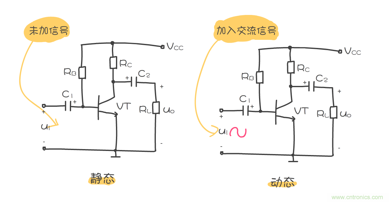 靜態(tài)工作點(diǎn)是什么？有什么作用？