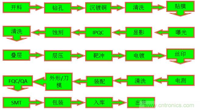 關于柔性電路板，看完這一篇就夠了！