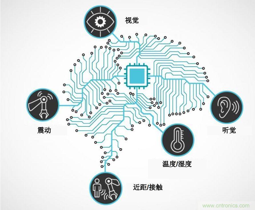 實(shí)現(xiàn)機(jī)器人的自主性？嵌入式模擬智能可以達(dá)到新高度！