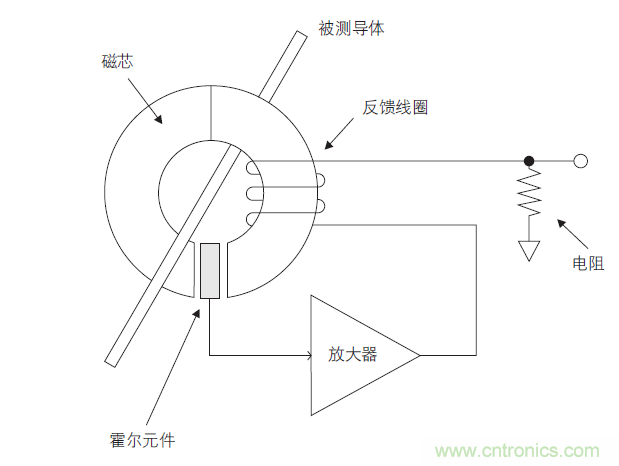 您測量電流的方法用對了嗎？