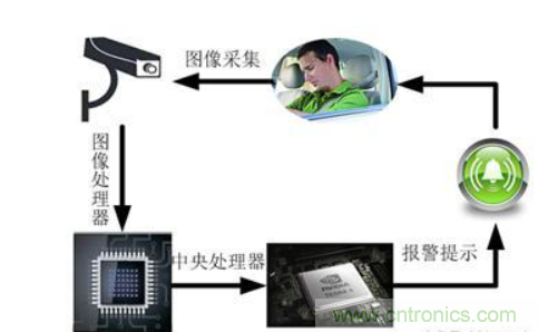 自動(dòng)駕駛系統(tǒng)如何跨越LFM這道坎？