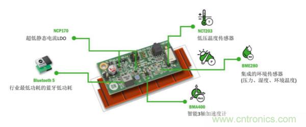 如何實現(xiàn)免維護(hù)的傳感器節(jié)點
