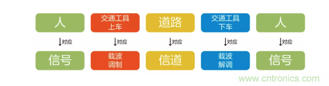 5G調(diào)制怎么實(shí)現(xiàn)的？原來通信搞到最后，都是數(shù)學(xué)!