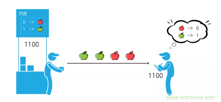 5G調(diào)制怎么實(shí)現(xiàn)的？原來通信搞到最后，都是數(shù)學(xué)!