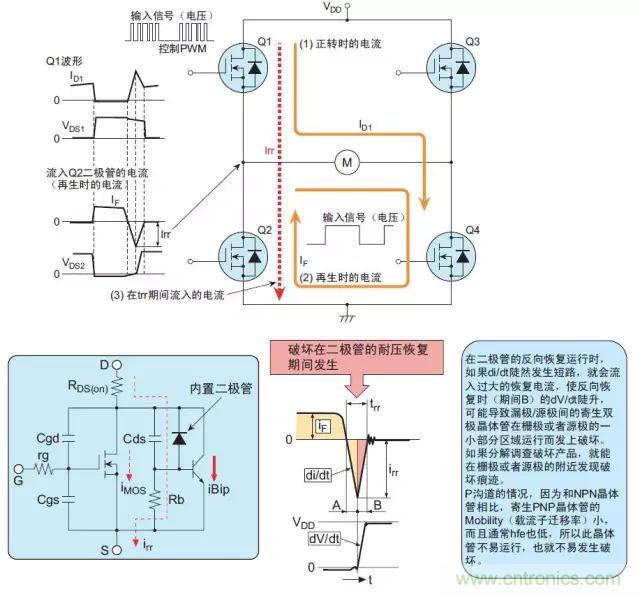 MOS管損壞之謎：雪崩壞？發(fā)熱壞？內(nèi)置二極管壞？寄生振蕩損壞？電涌、靜電破壞？