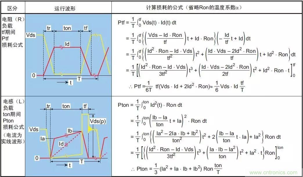 MOS管損壞之謎：雪崩壞？發(fā)熱壞？內(nèi)置二極管壞？寄生振蕩損壞？電涌、靜電破壞？