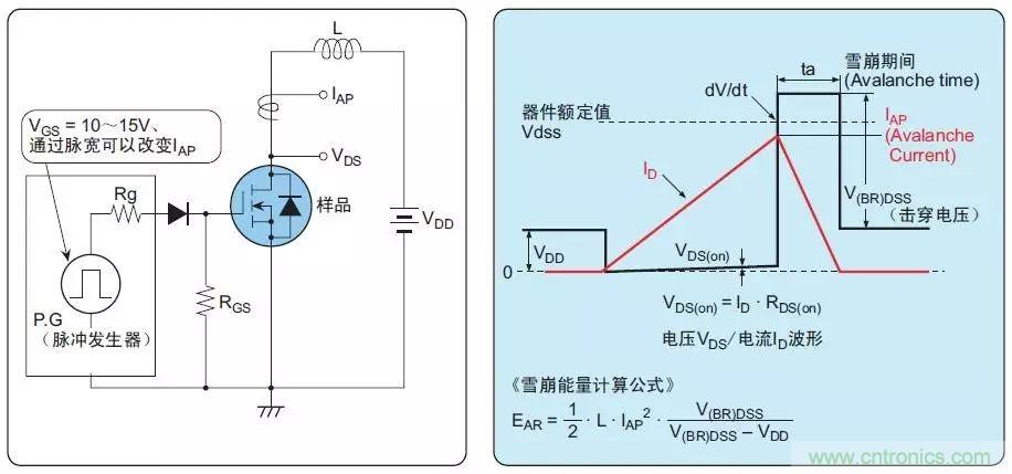 MOS管損壞之謎：雪崩壞？發(fā)熱壞？內(nèi)置二極管壞？寄生振蕩損壞？電涌、靜電破壞？