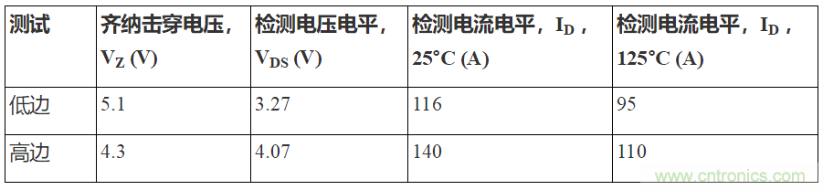 如何用隔離式柵極驅(qū)動器和LT3999 DC/DC轉(zhuǎn)換器驅(qū)動1200 V SiC電源模塊？