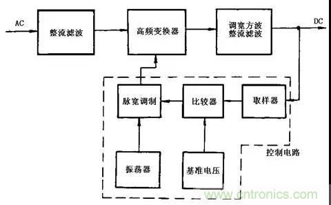 這8種開關(guān)電源工作原理及電路圖，你都知道嗎？