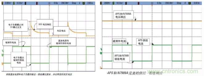 O！M！G ！讓你尖叫的APS先進(jìn)電源系統(tǒng)