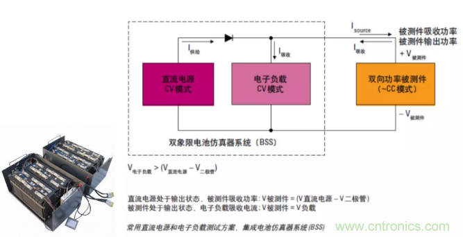 O！M！G ！讓你尖叫的APS先進(jìn)電源系統(tǒng)