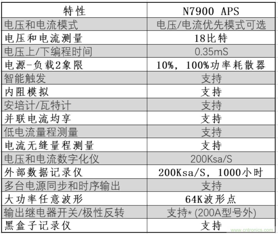 O！M！G ！讓你尖叫的APS先進(jìn)電源系統(tǒng)