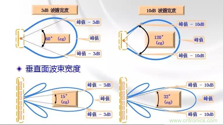 干貨收藏！常用天線、無源器件介紹