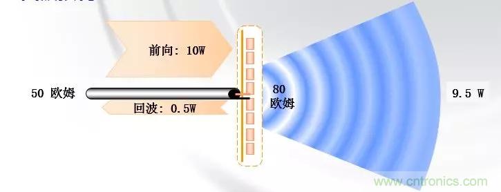 干貨收藏！常用天線、無源器件介紹
