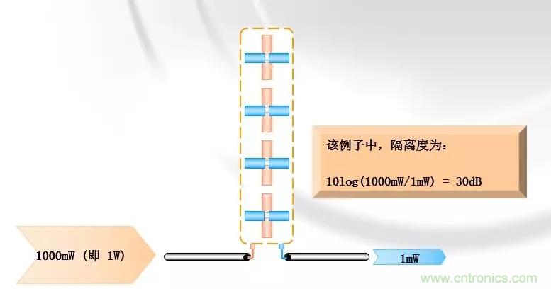 干貨收藏！常用天線、無源器件介紹