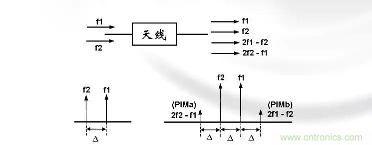 干貨收藏！常用天線、無源器件介紹