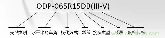 干貨收藏！常用天線、無源器件介紹