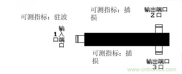 干貨收藏！常用天線、無源器件介紹