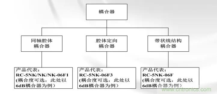干貨收藏！常用天線、無源器件介紹